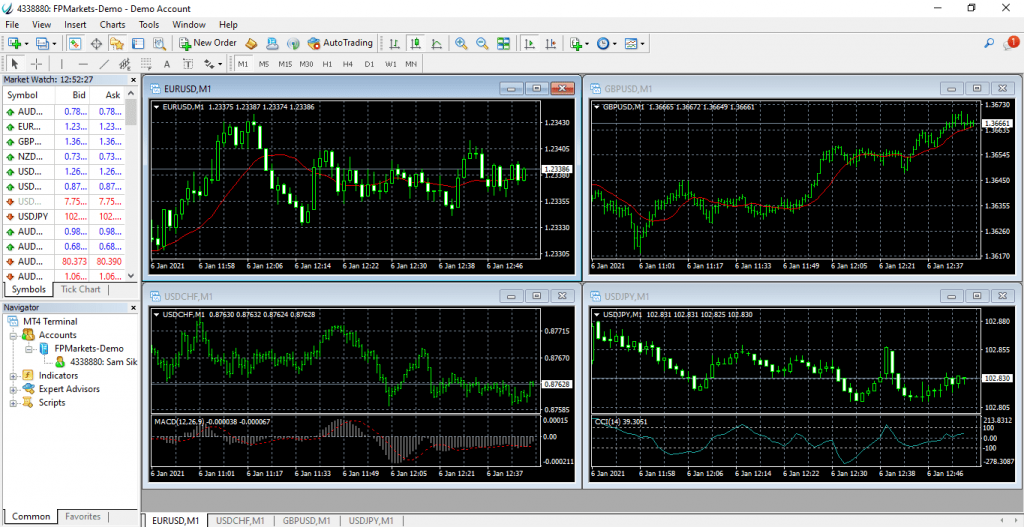 Cuentas demo para traders principiantes y experimentados - Forex Trading